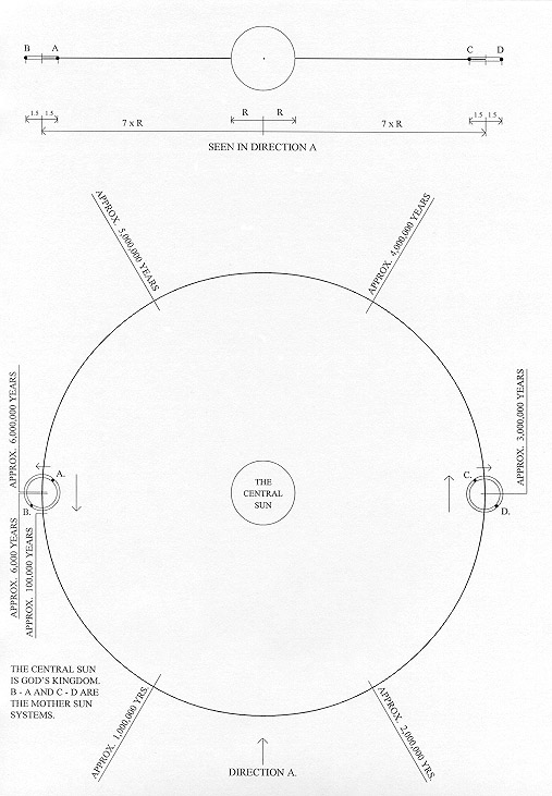 Map of the universe