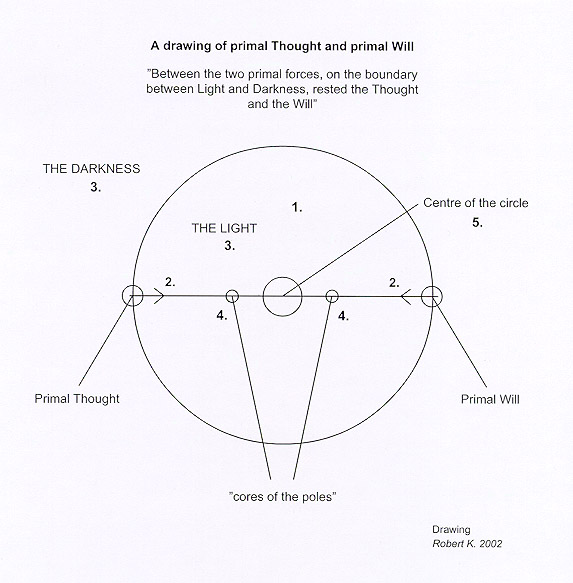 The answer to question 58 in "Questions and Answers II")