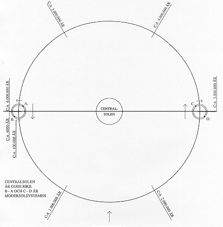 Universumkarta
